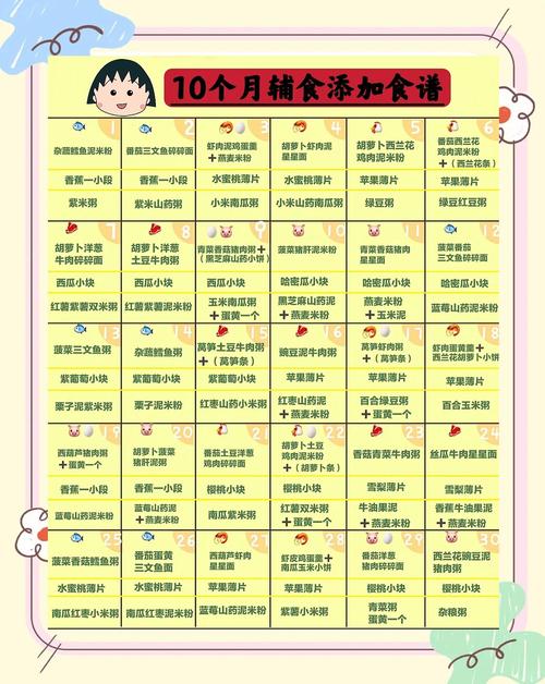 扬州代生咨询机构:宝宝10个月辅食