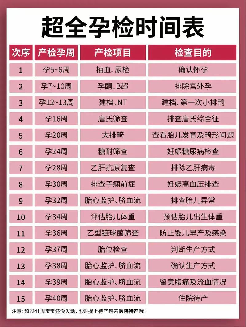 扬州代生中心:孕妇生化检查是什么